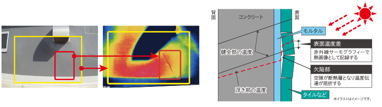 赤外線サーモグラフィー検出のメカニズム